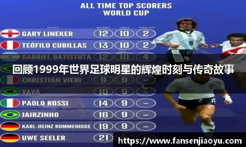 回顾1999年世界足球明星的辉煌时刻与传奇故事